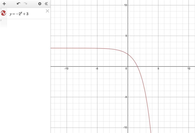 Which function has a range of y < 3? y = 3 (2) Superscript x y = 3 (3) Superscript-example-1