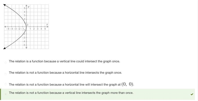 Which answer choice best describes why the relation is a function or is not a function-example-1