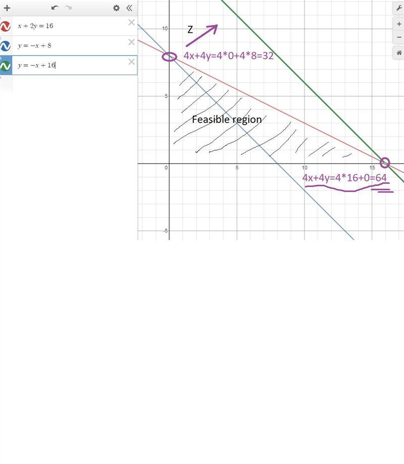 Solve the linear programming problem. 1. Maximize: P = 4x +4y Subject to: 2x + y ≤ 20 x-example-1