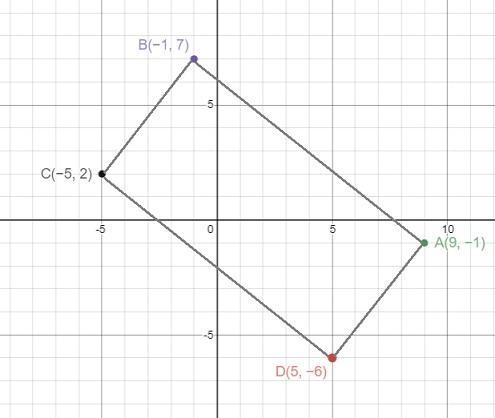 A rectangle has the following vertices. Find the area of the rectangle. (9, −1), (−1, 7), (−5, 2), (5, −6)-example-1