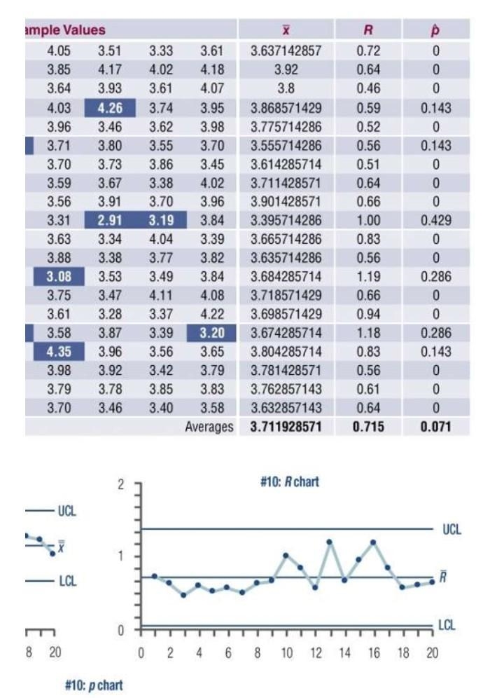 Find the values of the UCL and LCL for the (x-bar) chart for this data, and round-example-2