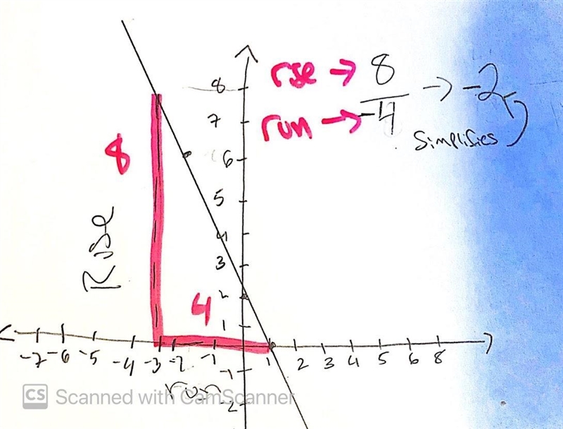 Draw a line representing the "rise" and a line representing the "run-example-1