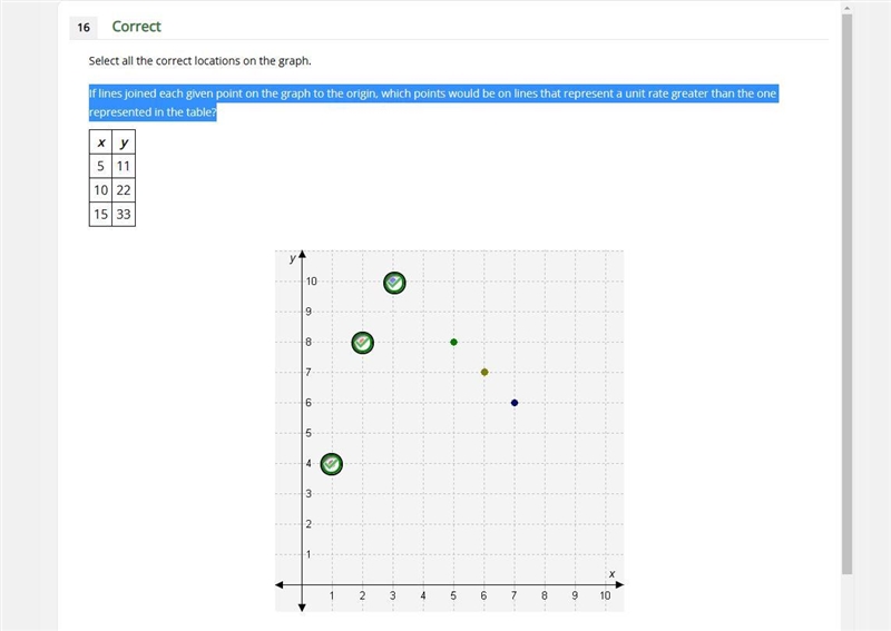 If lines joined each given point on the graph to the origin, which points would be-example-1