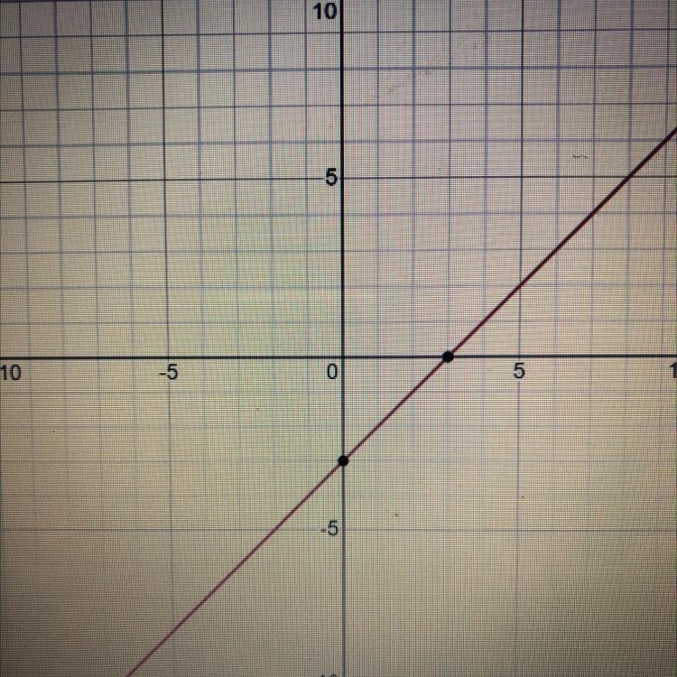 Graph the line x-y= 3 ​-example-1