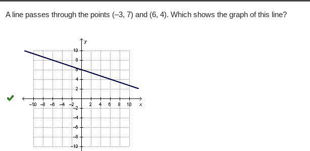 A line is defined by the equation Y equals negative X +3. Which shows the graph of-example-1