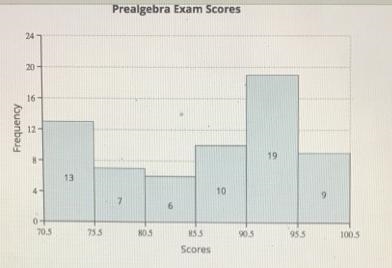 Find the percentage of students that scored higher than 95.5. Round your answer to-example-1