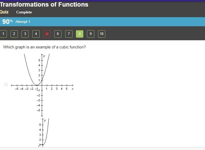 Which graph is an example of a cubic function?-example-2