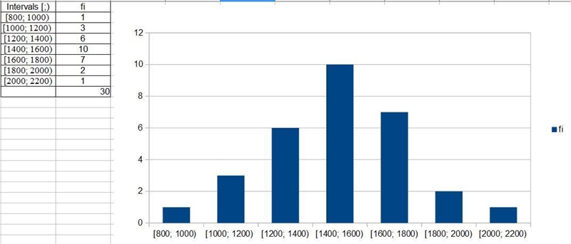 Approximately 1.65 million high school students take the Scholastic Aptitude Test-example-2