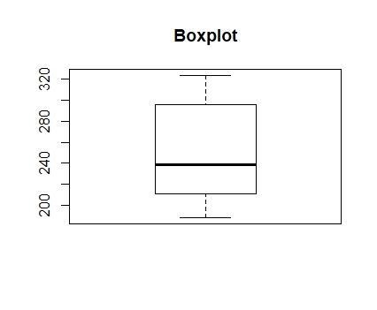 You are interested in knowing about the weight distribution of the Green Bay Packers-example-1