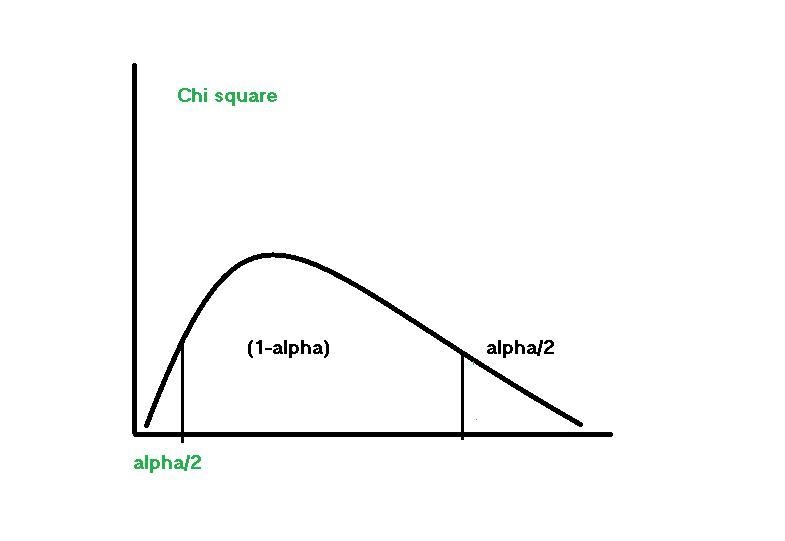 find the value of x2 values that separate the middle 90% from the rest of the distribution-example-1