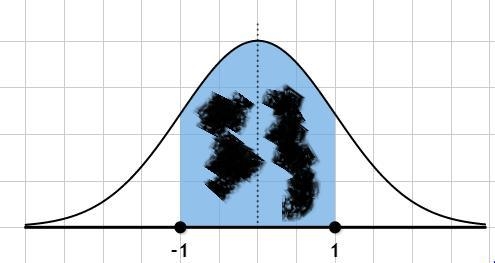 The length of time needed to complete a certain test is normally distributed with-example-1