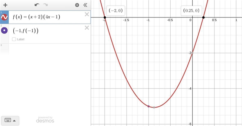 The quadratic function f is negative only on the open interval (−2, 1/4 ) and its-example-1