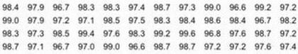 Do the results support or contradict the common belief that the mean body temperature-example-1