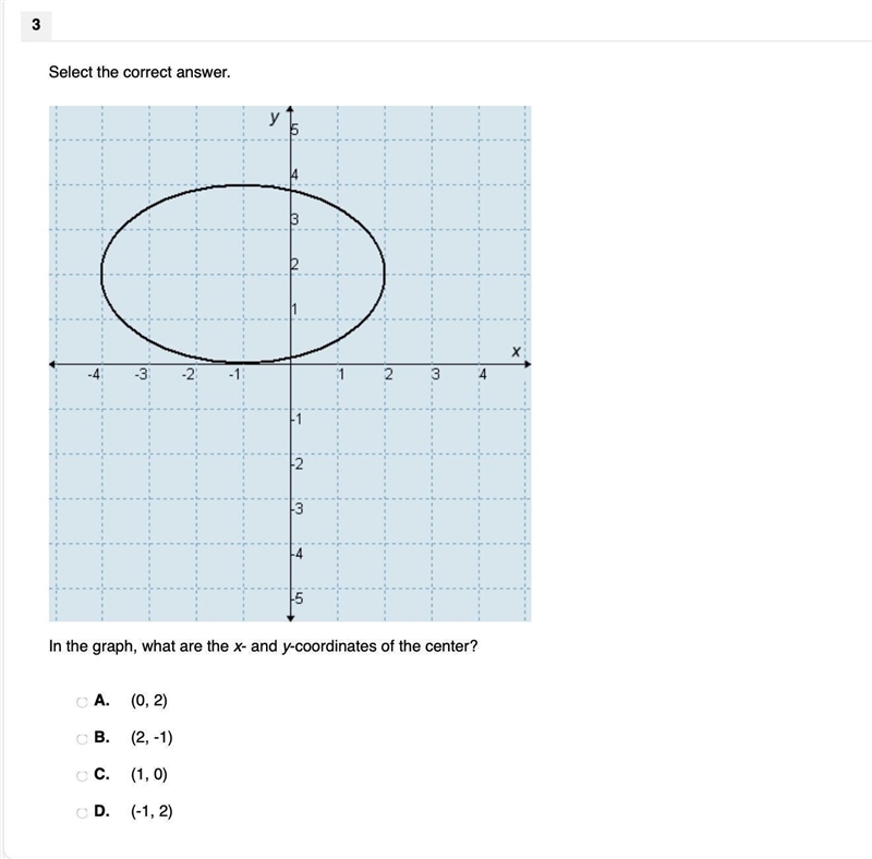 In the graph, what are the x- and y-coordinates of the center? A. (0, 2) B. (2, -1) C-example-1