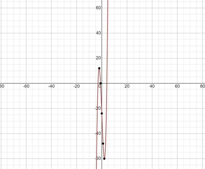 What is the end behavior of the graph of the polynomial function f(x) = 2x3 – 26x-example-1