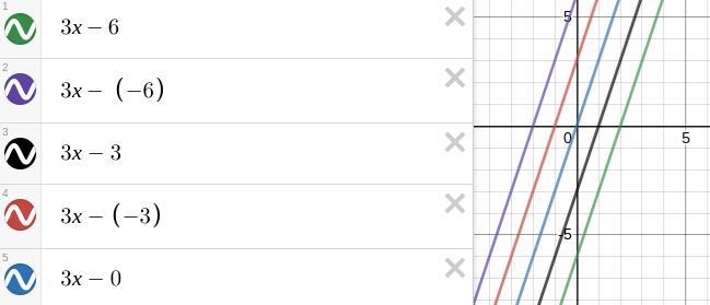 Choose the values that would create an equation with no solution. Check all that apply-example-1