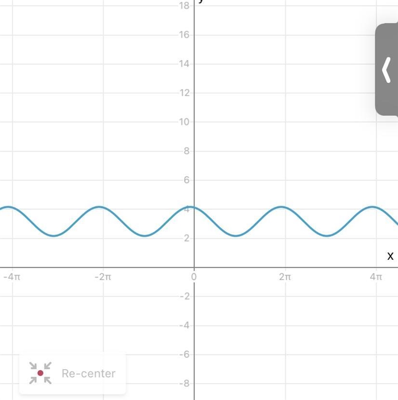 Which is the graph of y = cos(x) + 3?-example-1