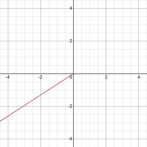 Identify the quadrant where the angle of 10 radians is located. Graph the angle in-example-1