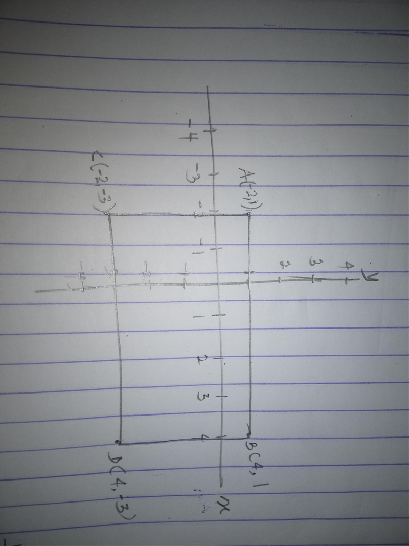 What is the length of side AC as shown on the coordinate plane? On a coordinate plane-example-1