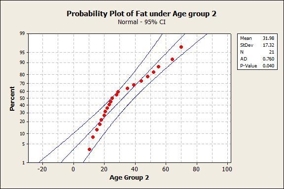 A pilot study evaluated daily dietary intake of a wide range of nutrients among professional-example-2