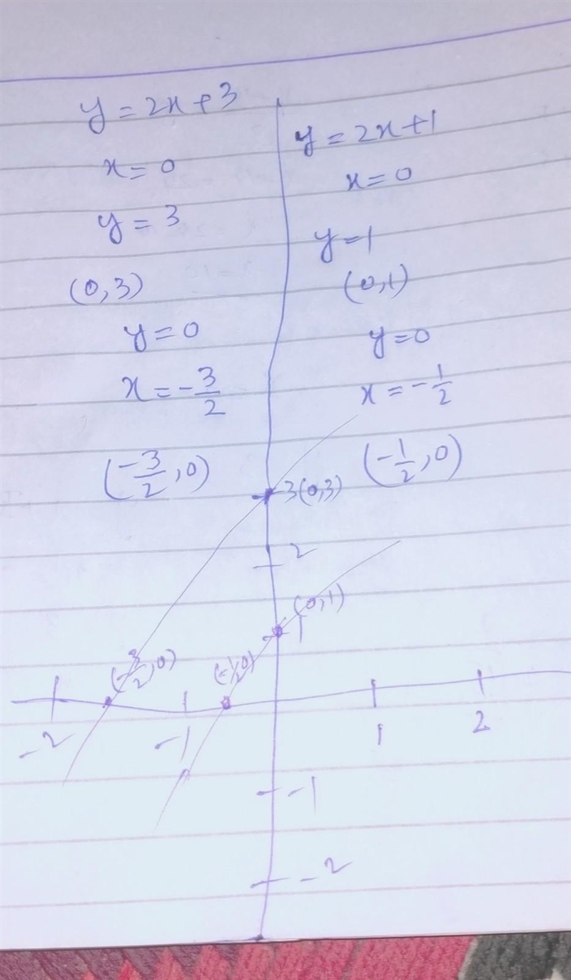 How to graph: y= 2x + 3 y= 2x + 1-example-1