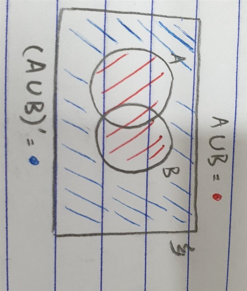 Let A and B be any two sets. Show that: Show that ( AUB)', (BUA)' = 0​-example-1