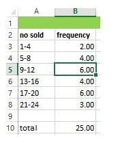 The following data show the number of pairs of men's New Balance sneakers that were-example-1