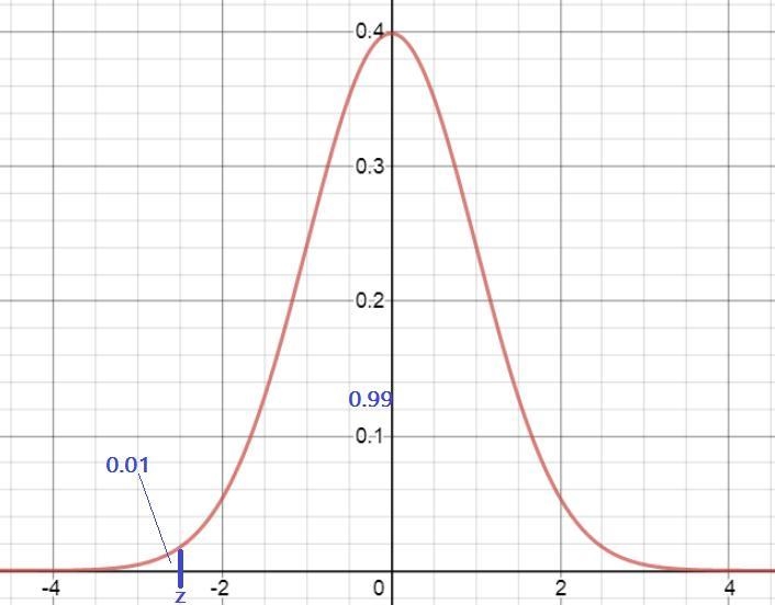 A manufacturer knows that their items have a normally distributed lifespan, with a-example-1