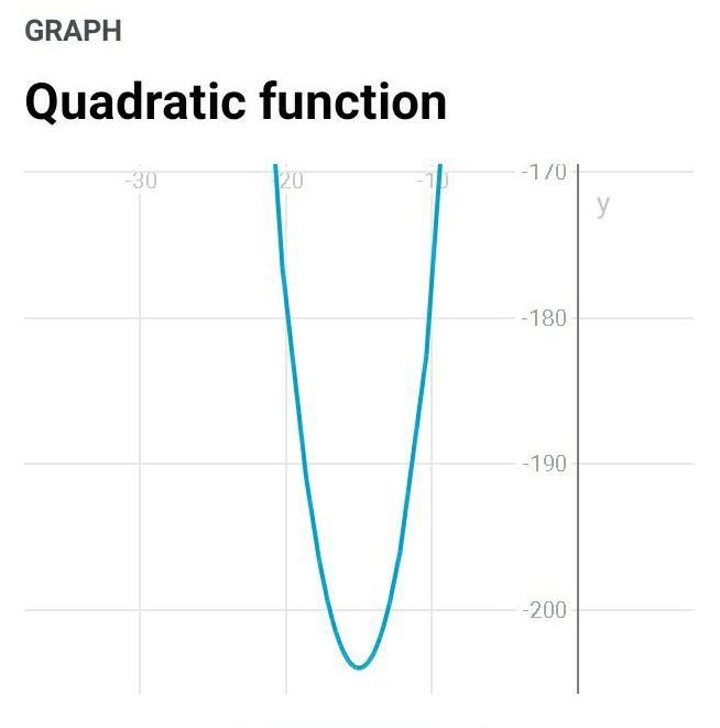 complete the square to determine the maximum or minimum value of the function defined-example-1