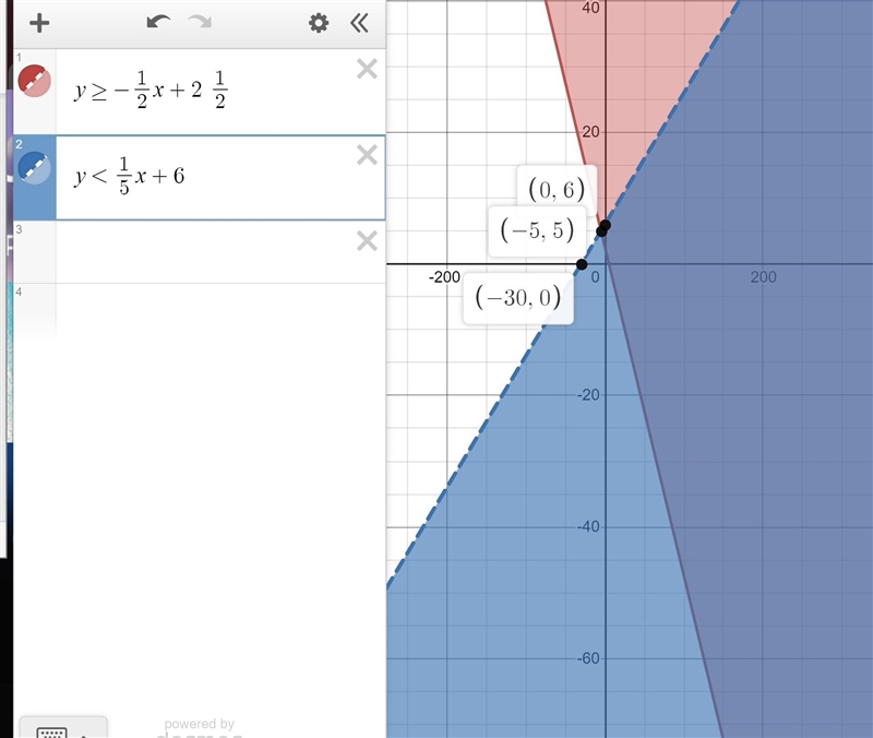 Graph the system of linear inequalities on the coordinate plane. y \geq 1/2x + 2 1/2 y-example-2