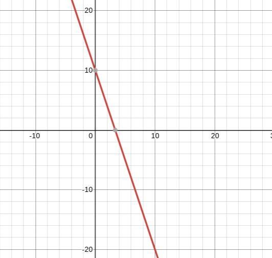 Graph the equation y-1=-3(x-3)-example-1