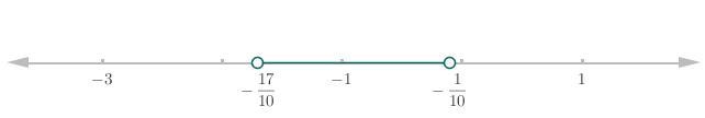 Solve the inequality and graph the solution set. Write the answer in interval notation-example-1