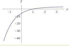 F (x) = -9 (1/3) ^x + 3 what is the y intercept for f(x)?-example-1