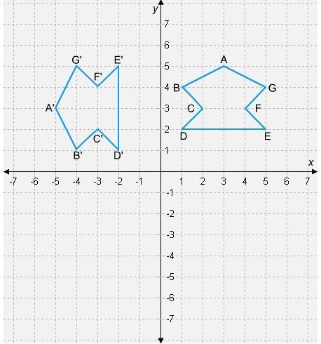 Rotate the figure 90 counterclockwise about the origin. Determine the orientation-example-1