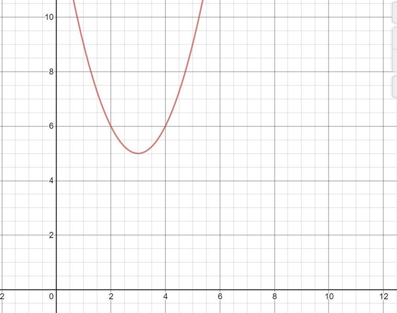 . Which of the following graphs represents the quadratic function f(x)=(x-3)^2+5?-example-1