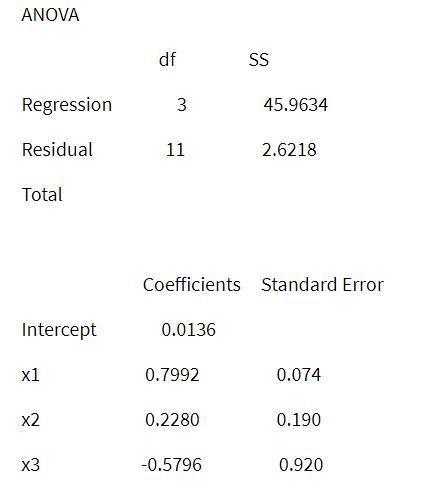 A student used multiple regression analysis to study how family spending (y) is influenced-example-1