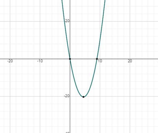 Select the correct answer. Does the equation below represent a relation, a function-example-1