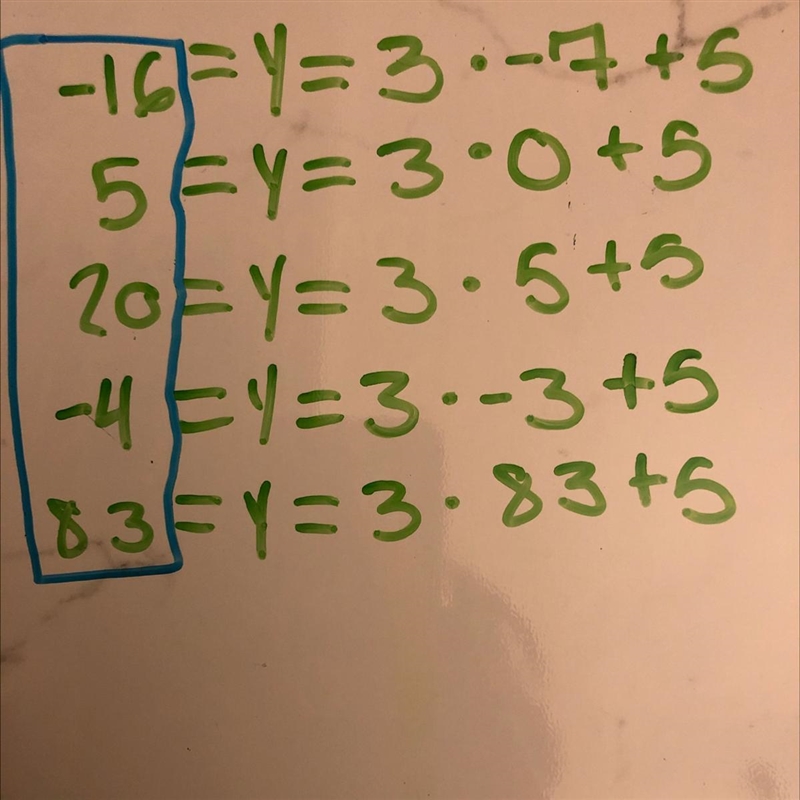 Complete the function table. y= 3x + 5-example-1