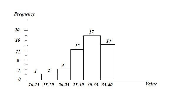 The following sample data represent the gasoline mileages (in miles per gallon) determined-example-1