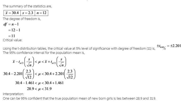 Here are summary statistics for randomly selected weights of newborn​ girls: nequals-example-1