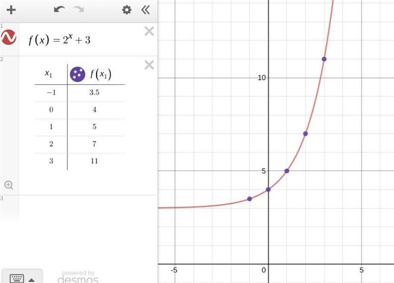 How to graph y=2^x+3-example-1