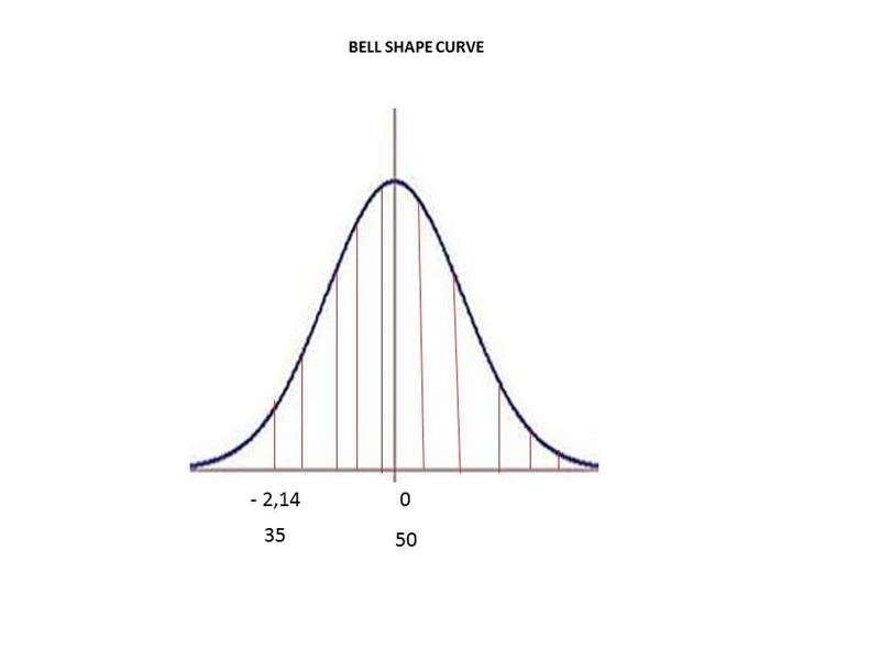 Assume the random variable X is normally distributed with mean = 50 and standard deviation-example-1