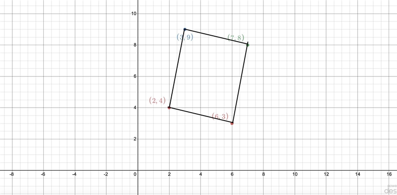 The points (2,4), (3,9), (7,8), and (6,3) form a quadrilateral. Graph the quadrilateral-example-1