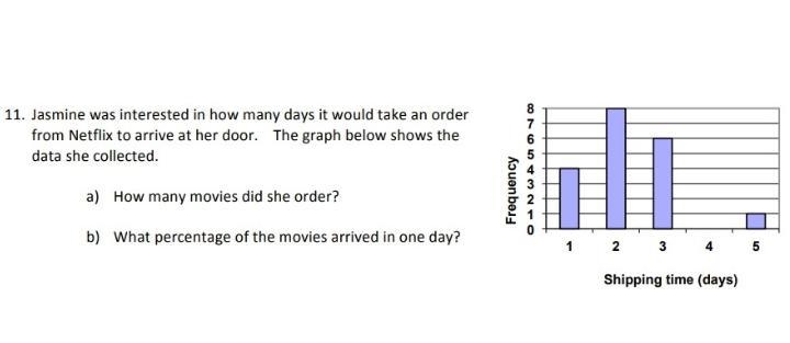 Jasmine was interested in how many days it would take an order from Netflix to arrive-example-1