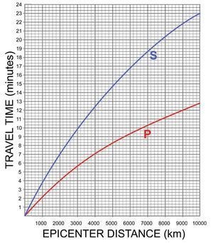 How do i read a curve graph need help !!!-example-1