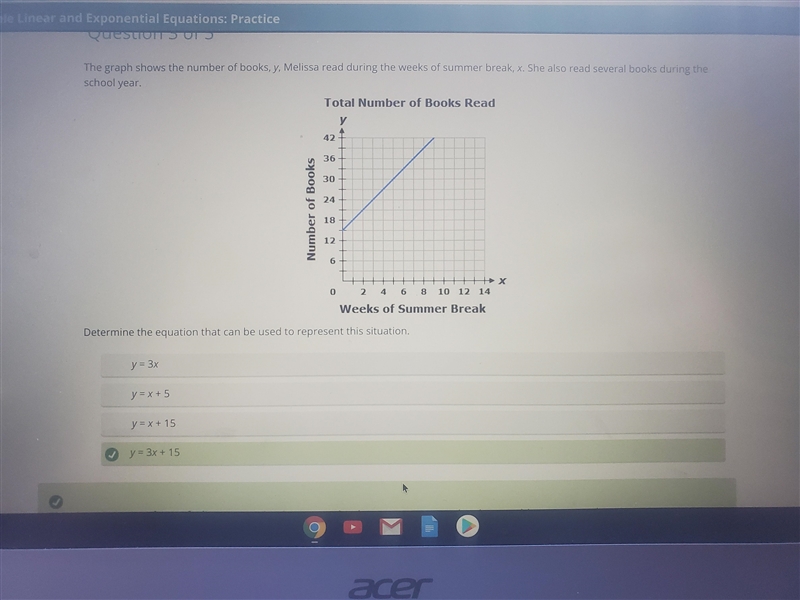 The graph shows the number of books, y, Melissa read during the weeks of summer break-example-1