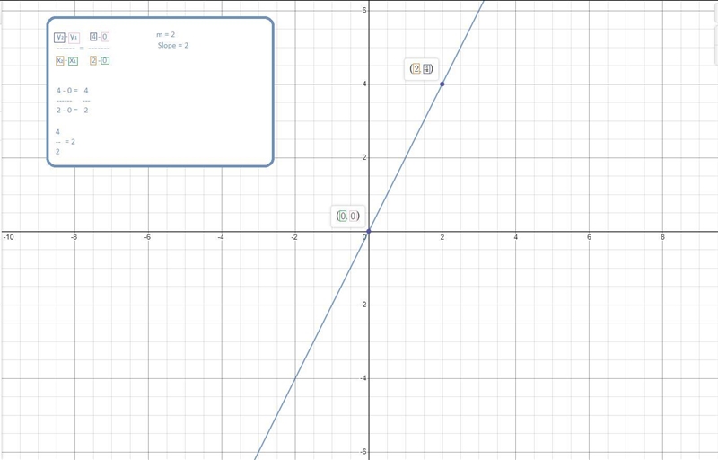 I need to know what a slope is and how to determine it.​-example-1