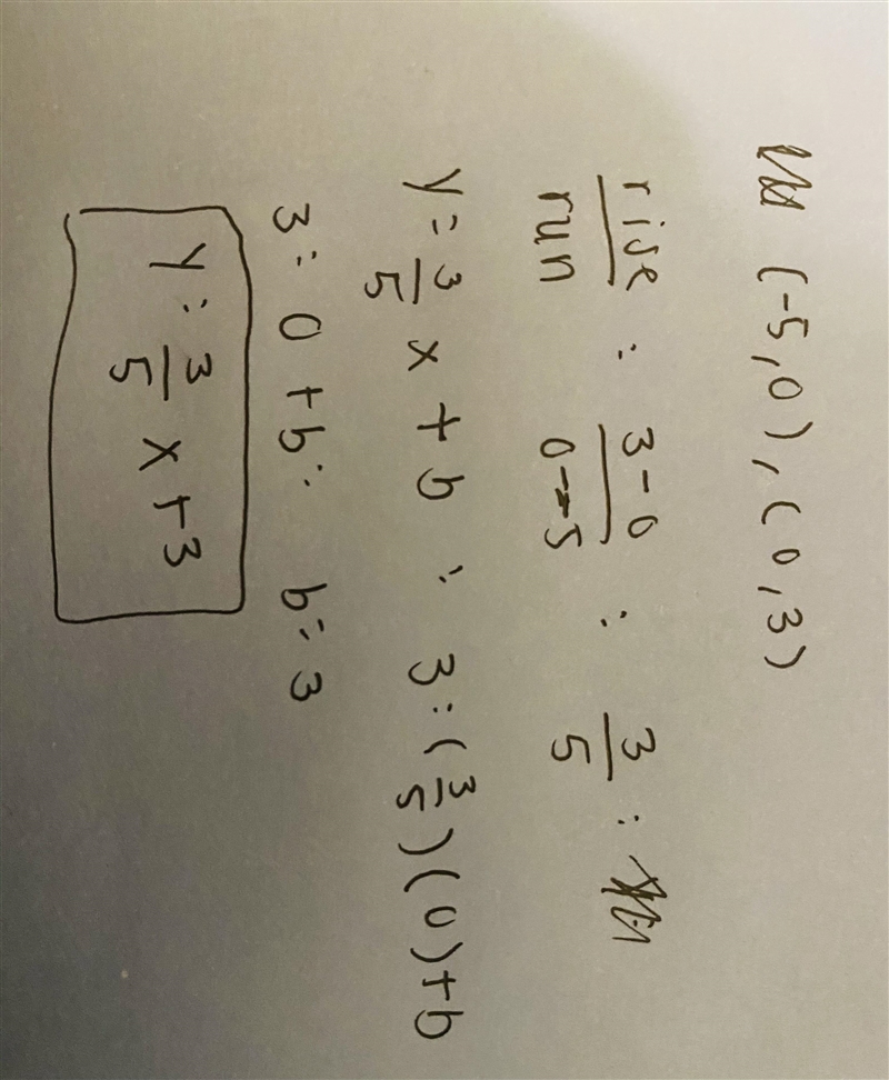 What is the equation of the line in slope - intercept form ?Enter your answer in the-example-1