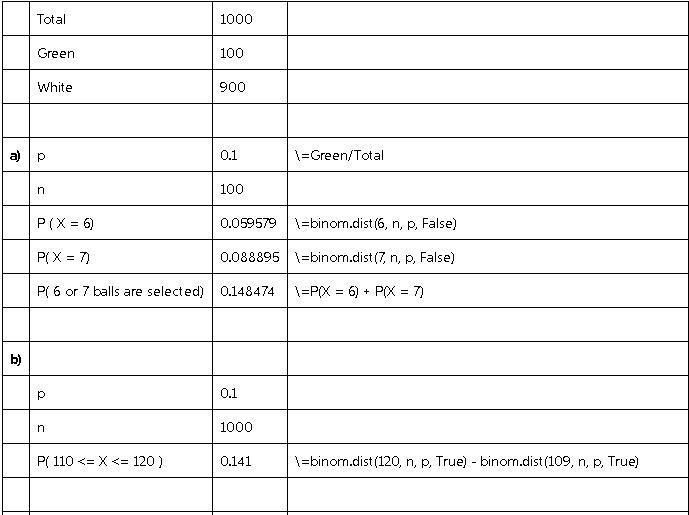 Binomial Distribution Problem 1: (a) An urn contains 1000 balls, 100 are green and-example-1