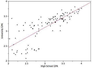 Which line is a linear model for the data?-example-1